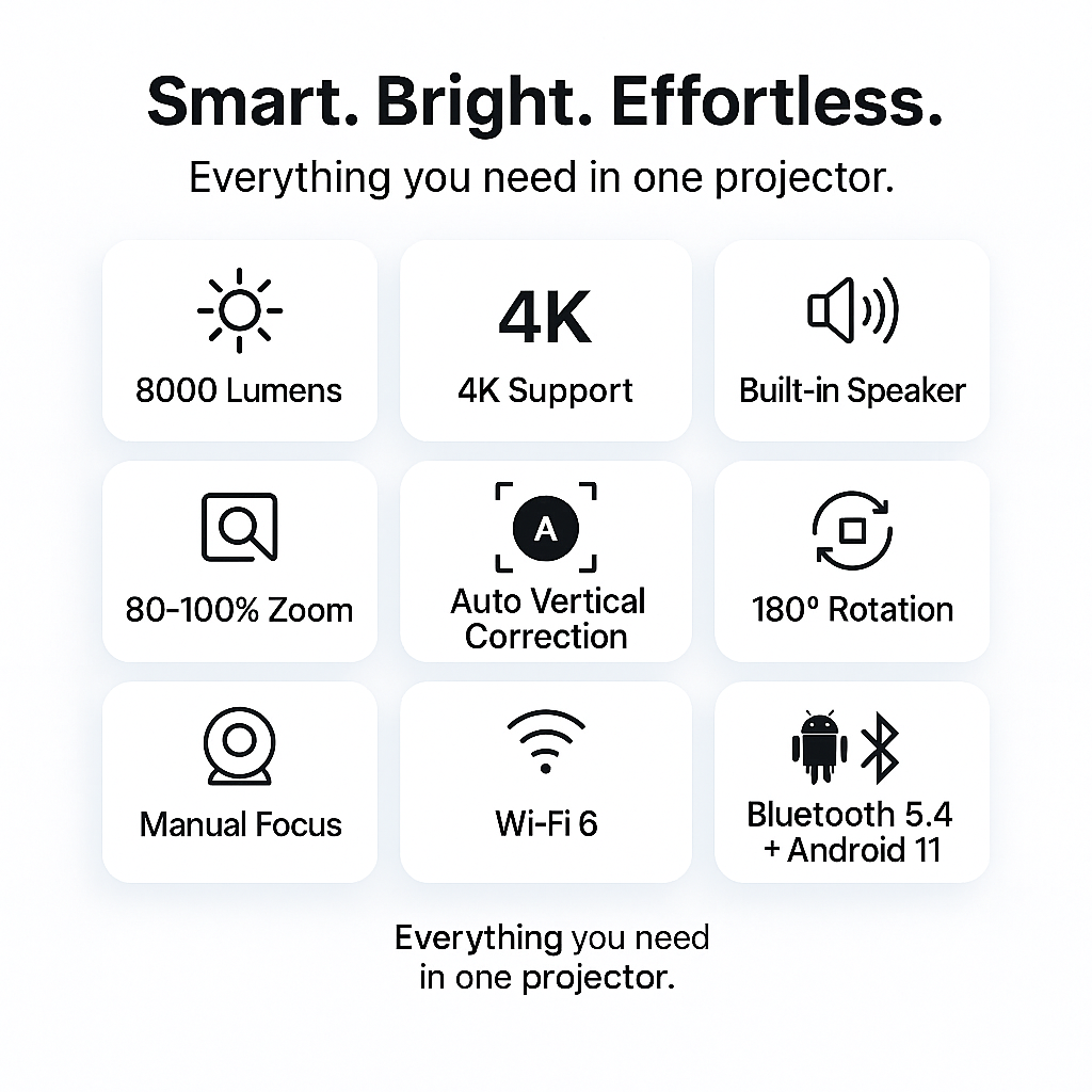 Kino-Abenteuer Projektor für Zuhause